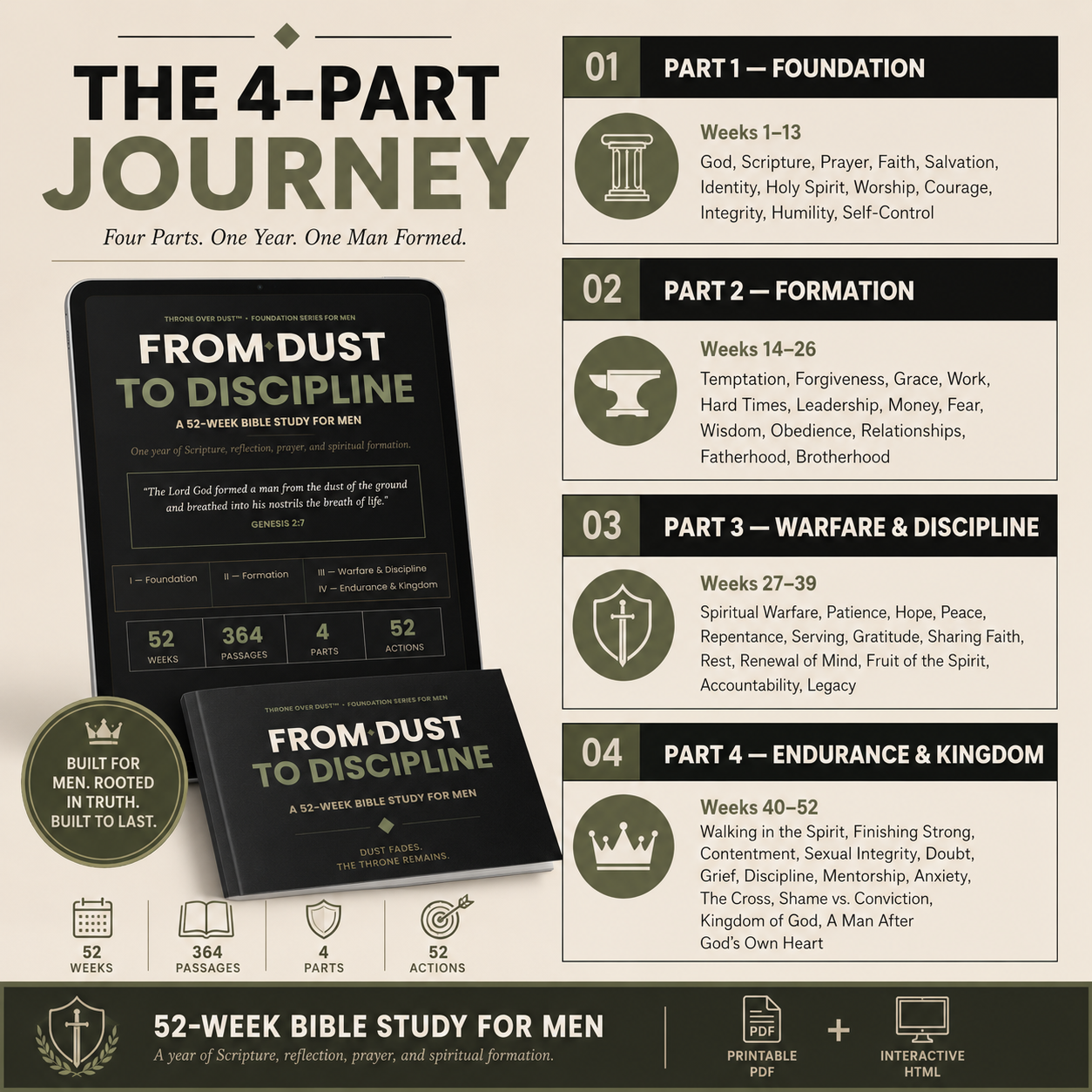 Men's 52 week Bible Study Guide From Dust To Discipline