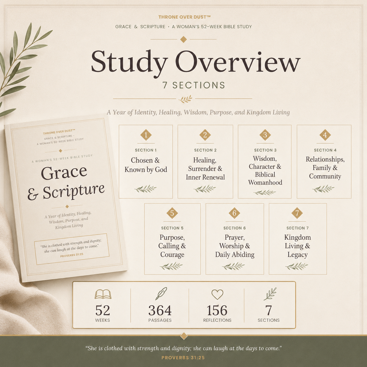 Grace and Scripture Women's 52 week Bible Guide Printable